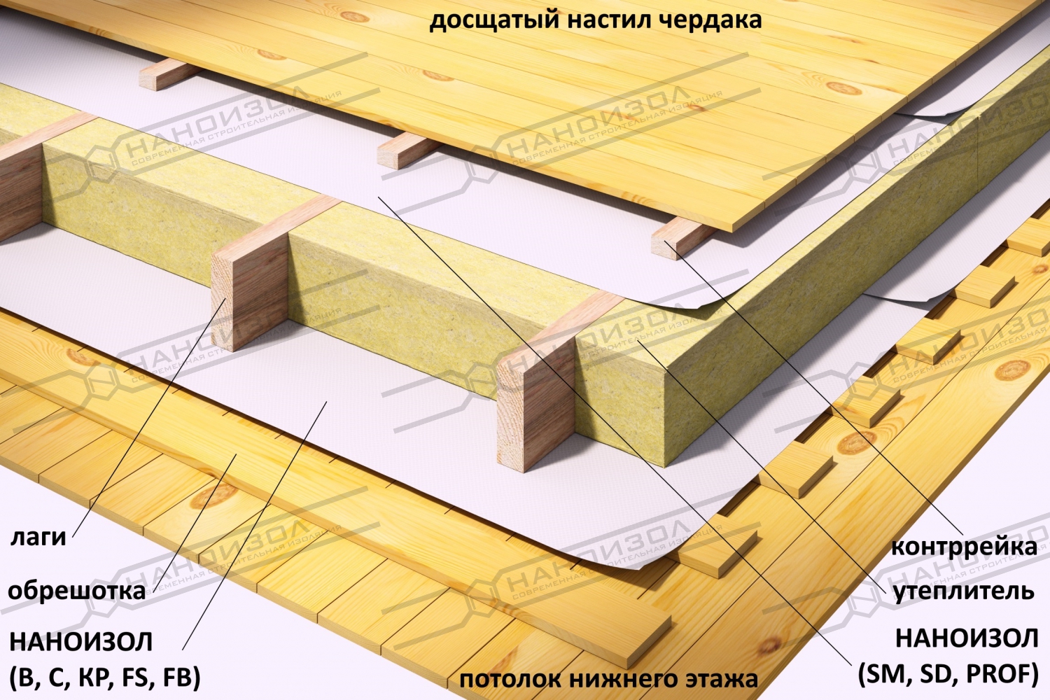 Конструкция межэтажного перекрытия по деревянным балкам